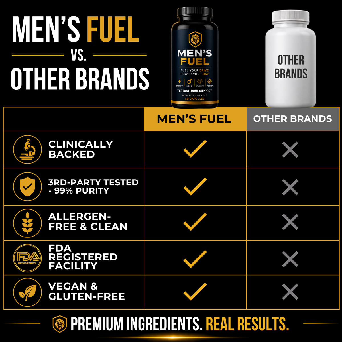 Men's Fuel™
